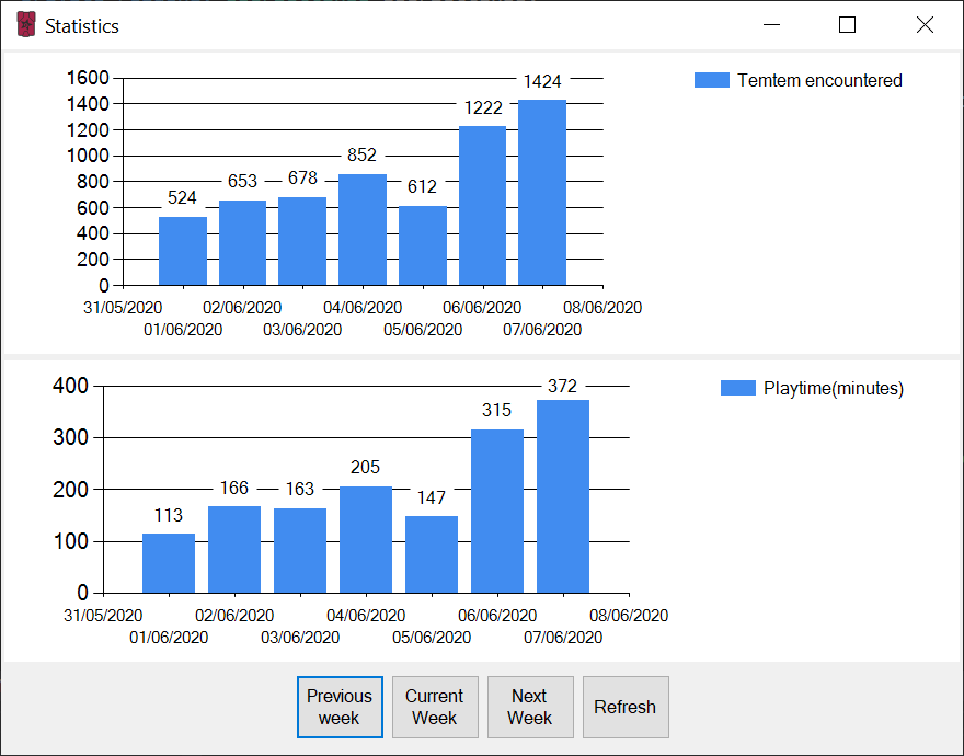 Statistics Window